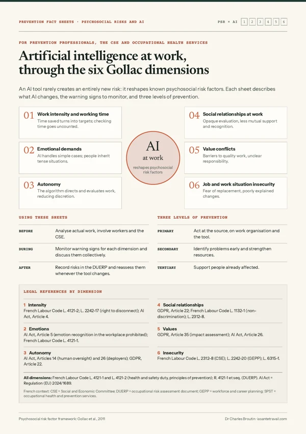 Preview: AI at work through the six Gollac dimensions