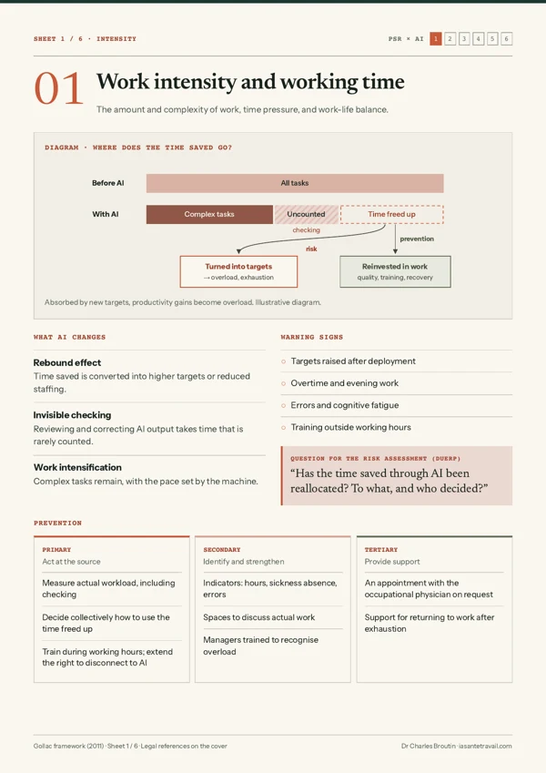 Preview: Work intensity and working time