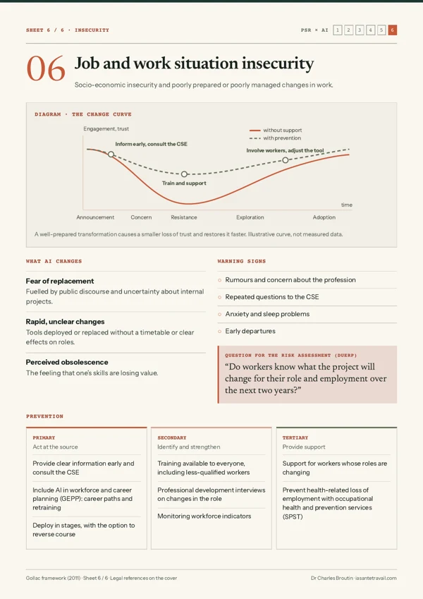 Preview: Job and work situation insecurity