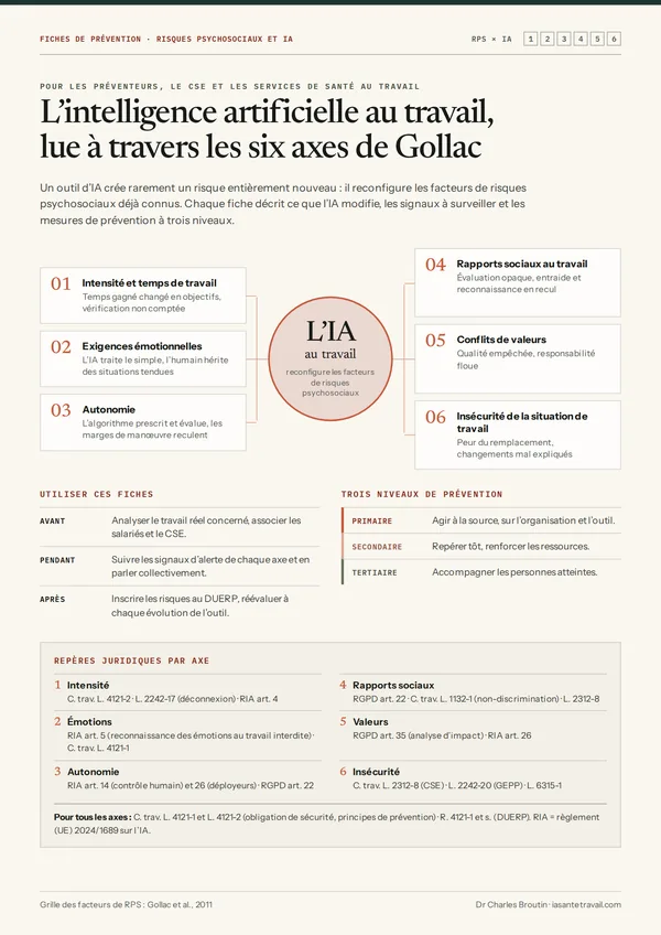 Aperçu : L’IA au travail, lue à travers les six axes de Gollac