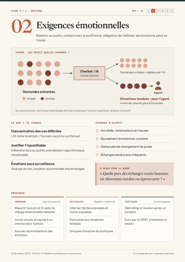 Aperçu : Exigences émotionnelles