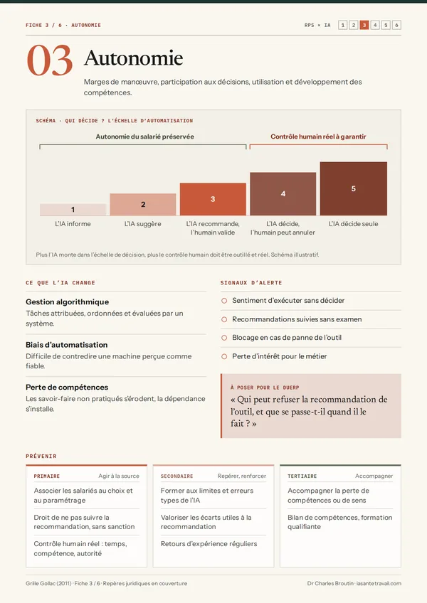 Aperçu : Autonomie