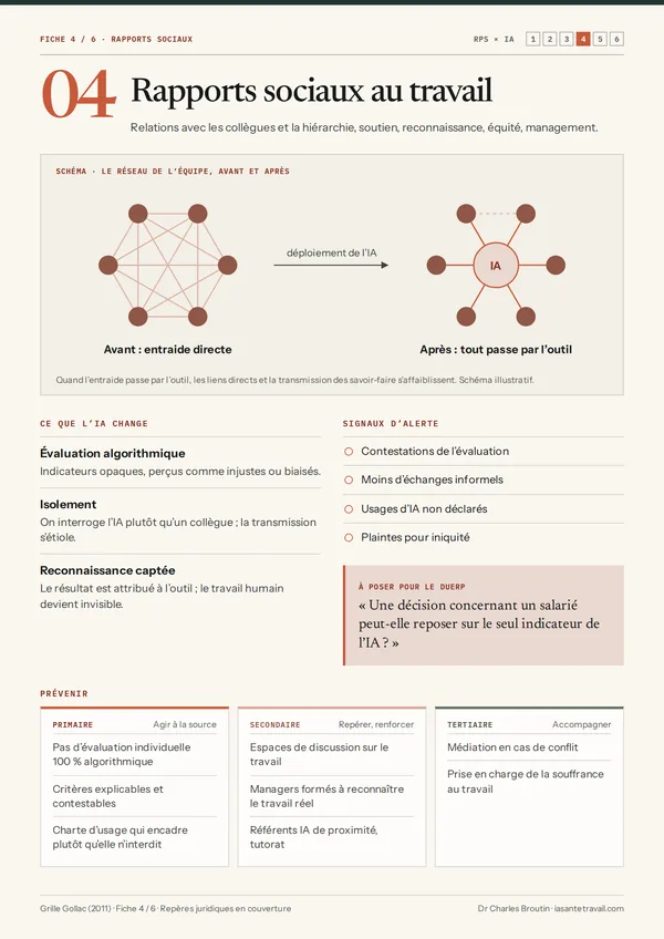 Aperçu : Rapports sociaux au travail