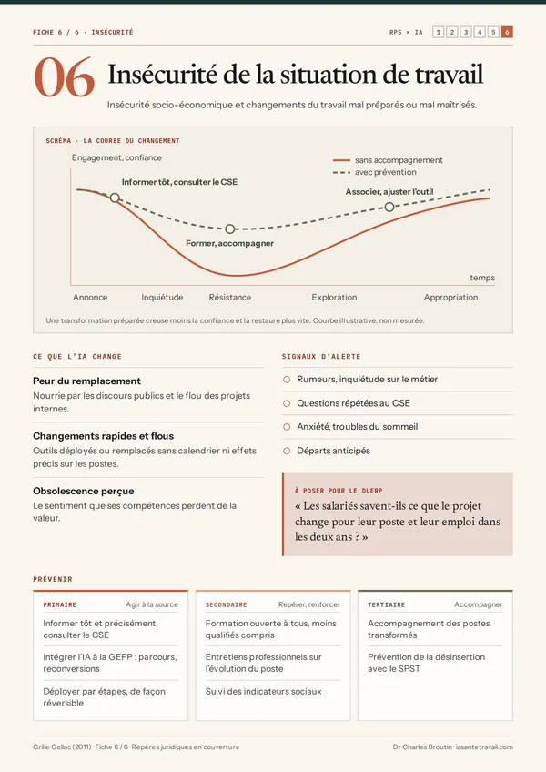 Aperçu : Insécurité de la situation de travail